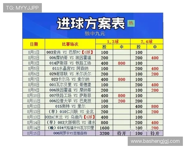 布城与博尔顿足球对决分析及足彩推荐策略探讨